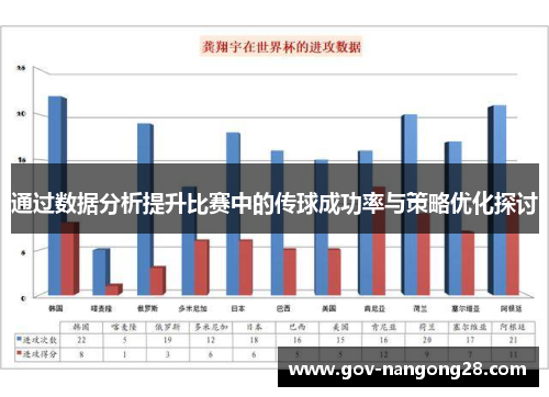 通过数据分析提升比赛中的传球成功率与策略优化探讨