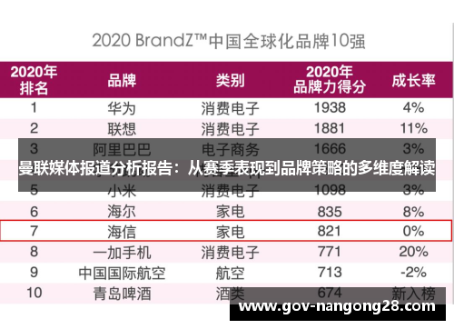 曼联媒体报道分析报告：从赛季表现到品牌策略的多维度解读