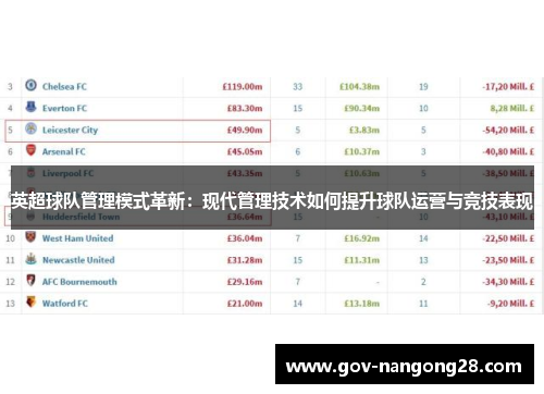 英超球队管理模式革新：现代管理技术如何提升球队运营与竞技表现