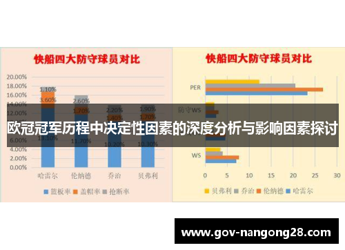 欧冠冠军历程中决定性因素的深度分析与影响因素探讨