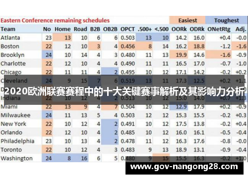 2020欧洲联赛赛程中的十大关键赛事解析及其影响力分析