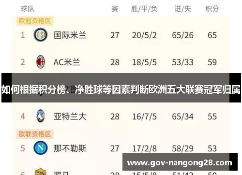 如何根据积分榜、净胜球等因素判断欧洲五大联赛冠军归属
