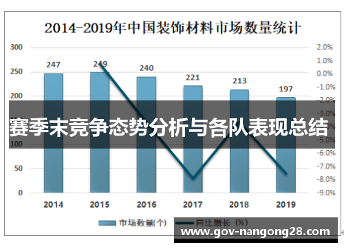 赛季末竞争态势分析与各队表现总结 