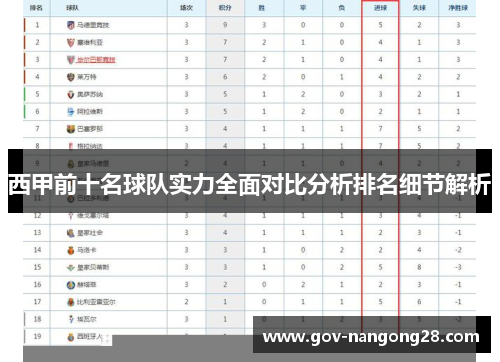西甲前十名球队实力全面对比分析排名细节解析