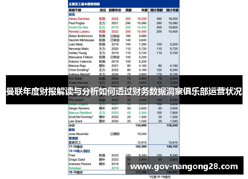 曼联年度财报解读与分析如何透过财务数据洞察俱乐部运营状况
