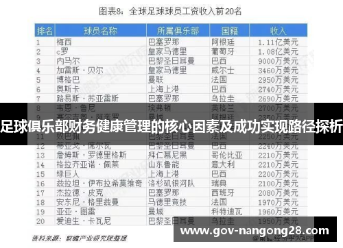 足球俱乐部财务健康管理的核心因素及成功实现路径探析