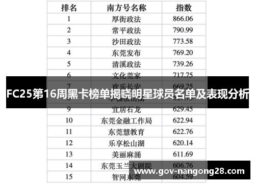 FC25第16周黑卡榜单揭晓明星球员名单及表现分析