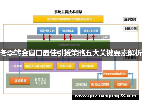 冬季转会窗口最佳引援策略五大关键要素解析