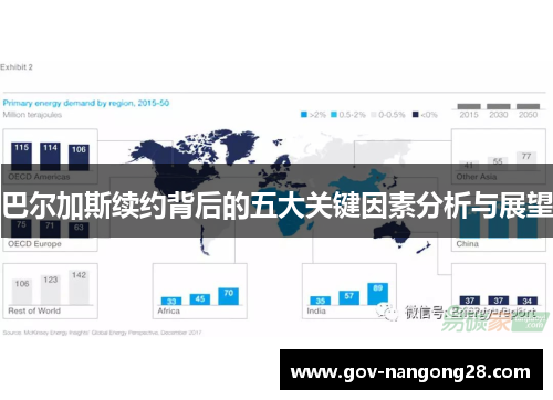巴尔加斯续约背后的五大关键因素分析与展望