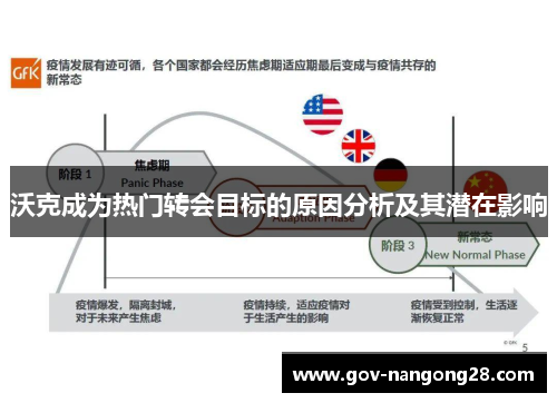 沃克成为热门转会目标的原因分析及其潜在影响
