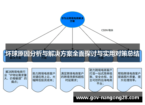 坏球原因分析与解决方案全面探讨与实用对策总结
