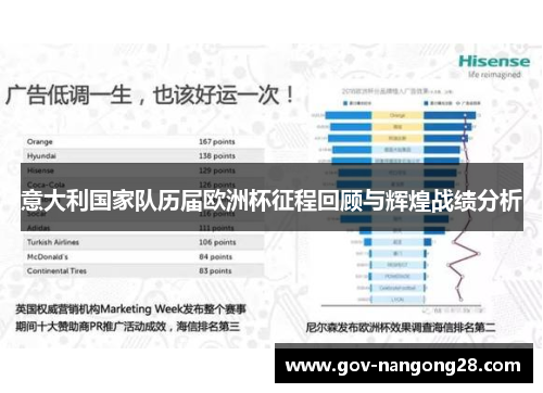 意大利国家队历届欧洲杯征程回顾与辉煌战绩分析