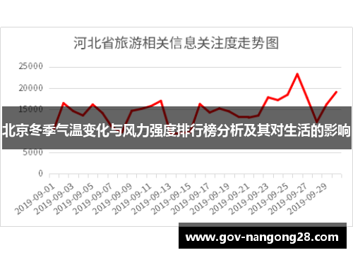 北京冬季气温变化与风力强度排行榜分析及其对生活的影响