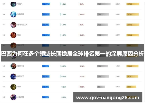 巴西为何在多个领域长期稳居全球排名第一的深层原因分析