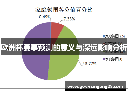 欧洲杯赛事预测的意义与深远影响分析