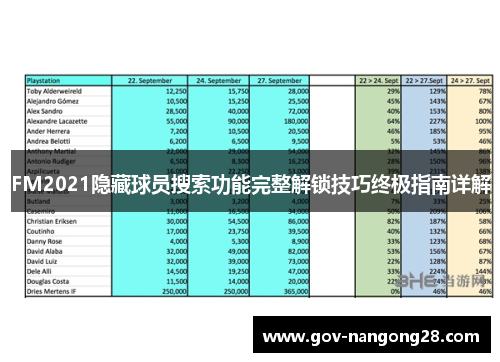 FM2021隐藏球员搜索功能完整解锁技巧终极指南详解