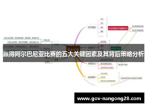 赢得阿尔巴尼亚比赛的五大关键因素及其背后策略分析